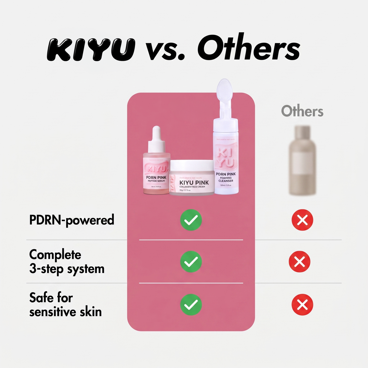 Kiyu PDRN 3-Step Set